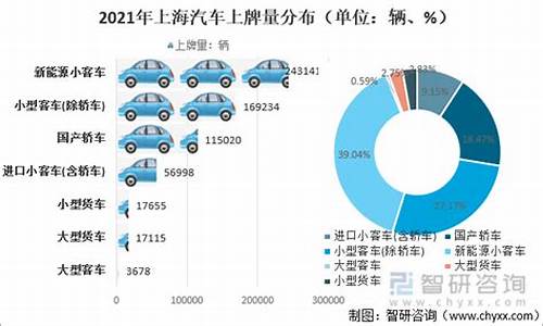 同悦汽车上牌