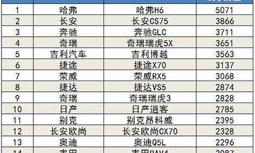 suv销量排行榜汽车之家_suv销量排行榜汽车之家最新