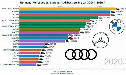 奔驰销量排行榜_奔驰销量排行榜2023