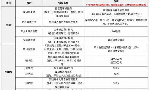 奔驰交保险多少钱一年_奔驰交保险多少钱一年啊