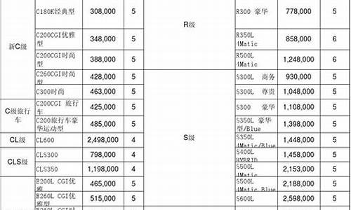 奔驰型号大全及价格表_奔驰型号大全及价格表图片