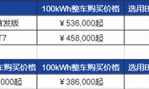 双环汽车价格一览表_双环汽车价格一览表图片