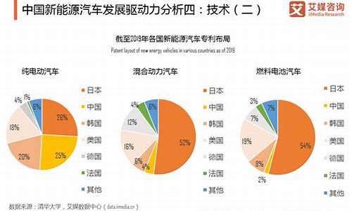 北京新能源汽车发展中心_北京新能源汽车发展中心地址