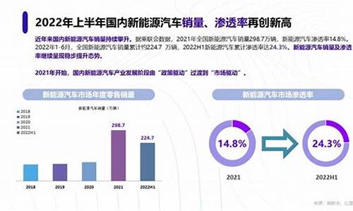 2023年新能源汽车排行榜前十名销量_2023年新能源汽车排行榜前十名销量如何