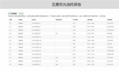 五菱宏光v油耗高怎么办_五菱宏光v油耗高的原因